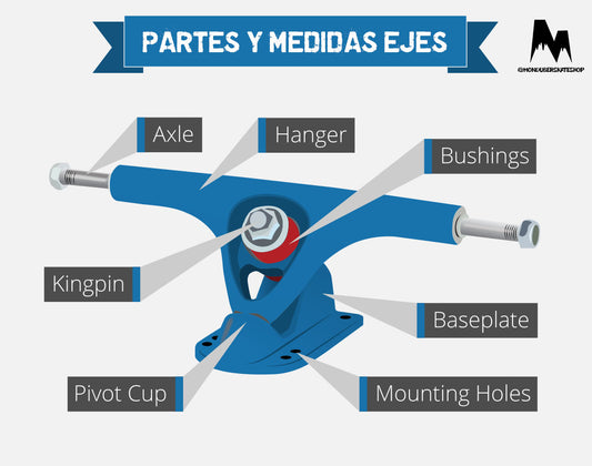 Partes y Medidas de los Ejes de Skate